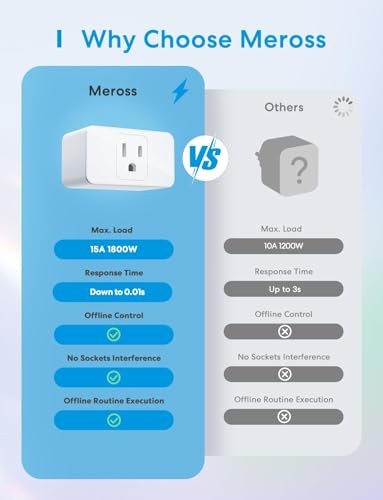 meross Smart Plug Mini 15A & Reliable Wi-Fi Support HomeKit 2 Pack White