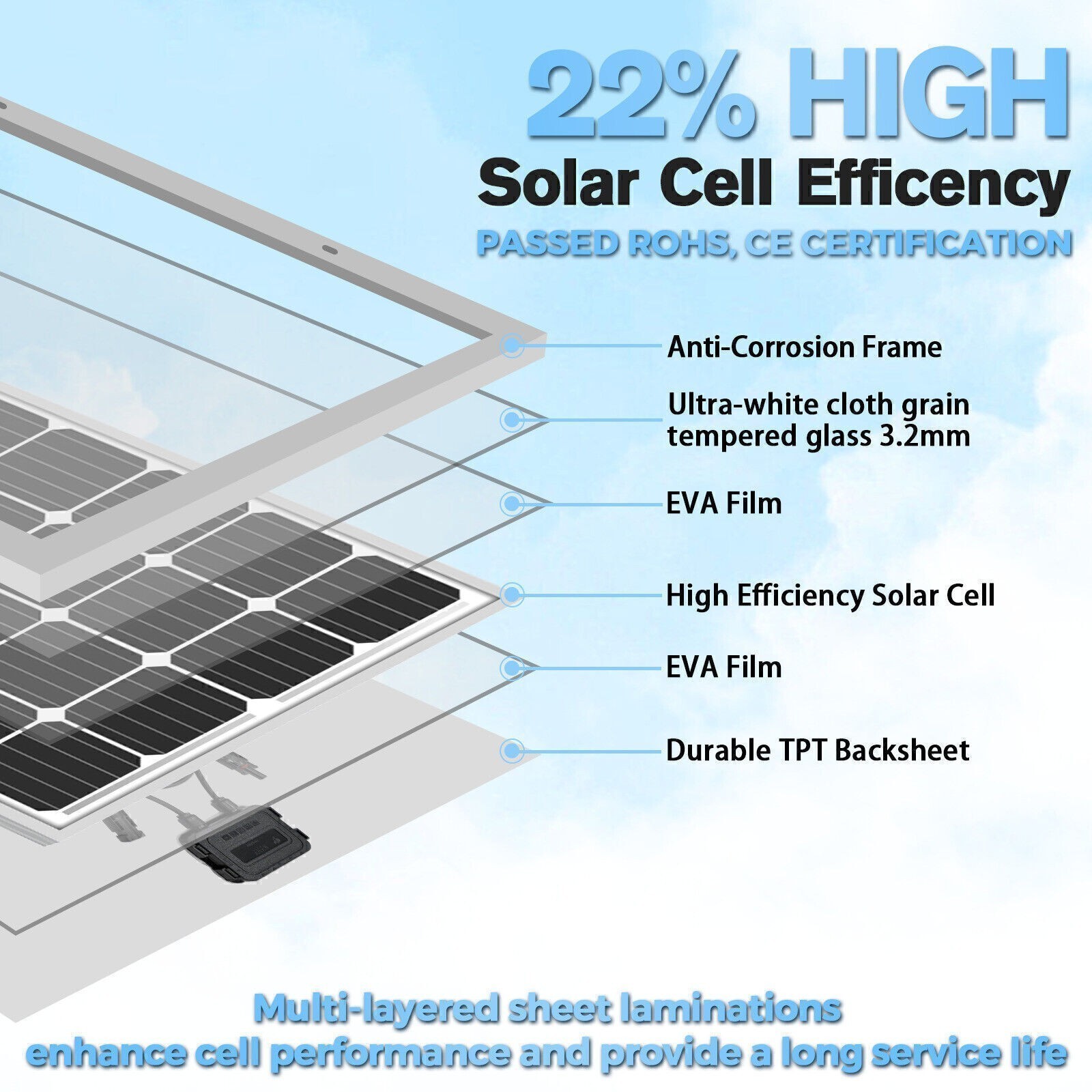 9BB Cell 200W Monocrystalline 12V Solar Panel High Efficiency Mono Module RV