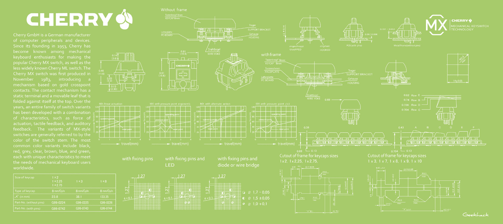 Cherry MX Deskmat - Lime Green