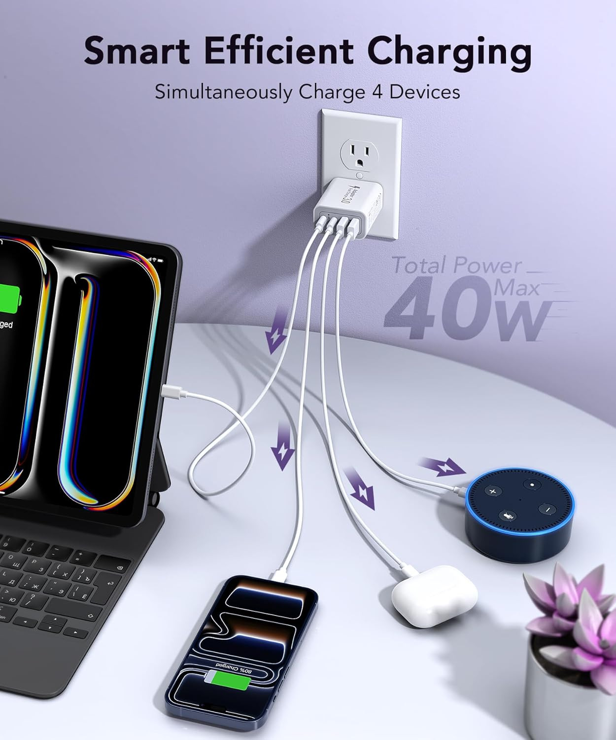 40W USB C Charger Block, 2-Pack 4-Port Type C Fast Charging Brick Dual PD&QC ...