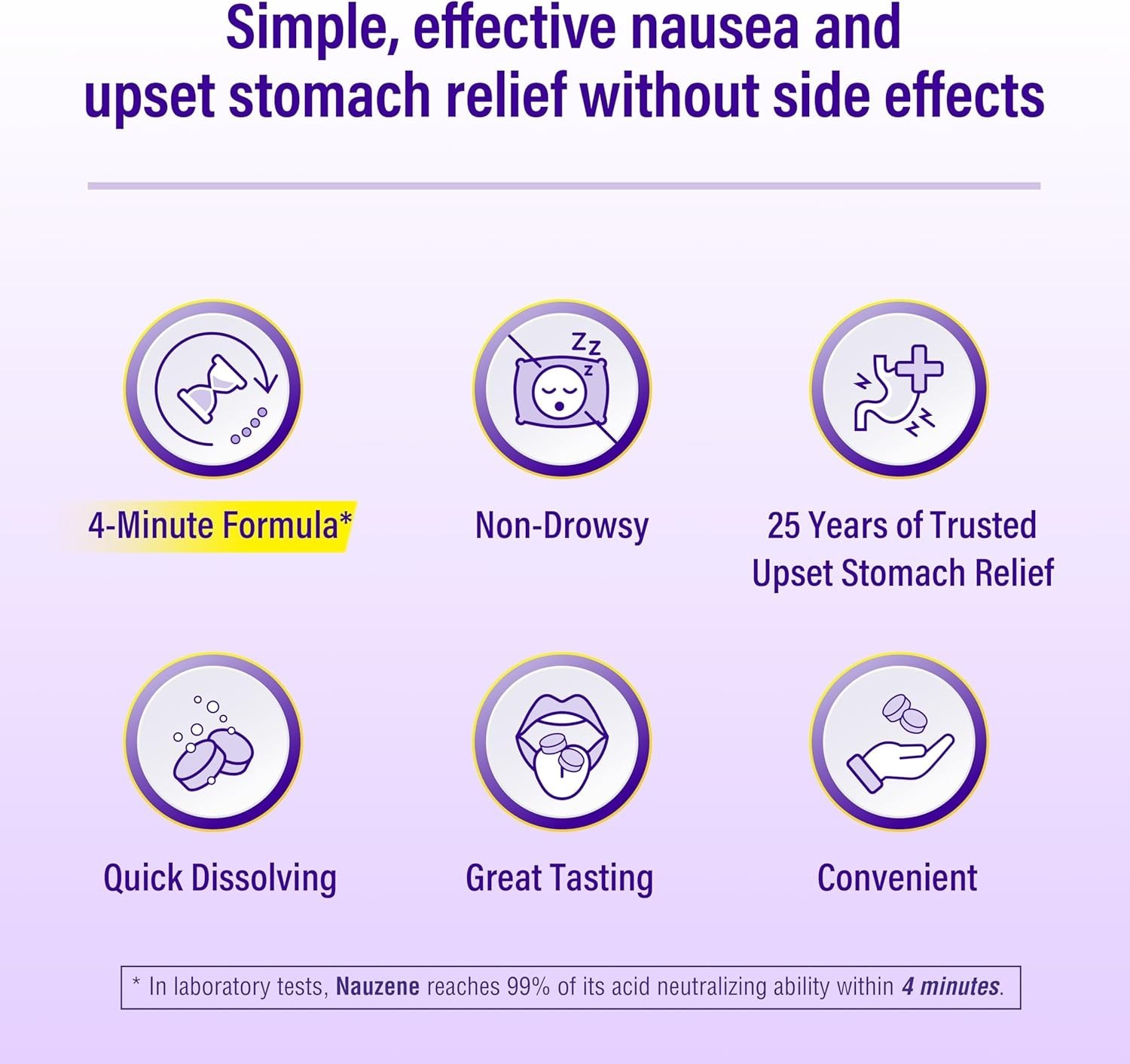 Nauzene Chewable Tablets 42 Count
