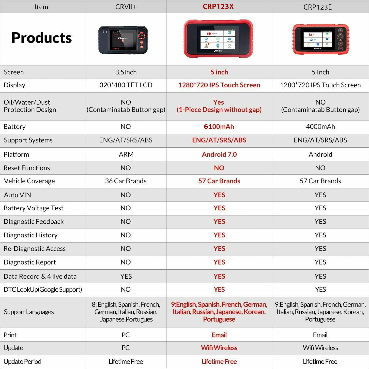 LAUNCH CRP123X OBD2 Scanner ABS SRS Code Reader Check Engine Car Diagnostic Tool
