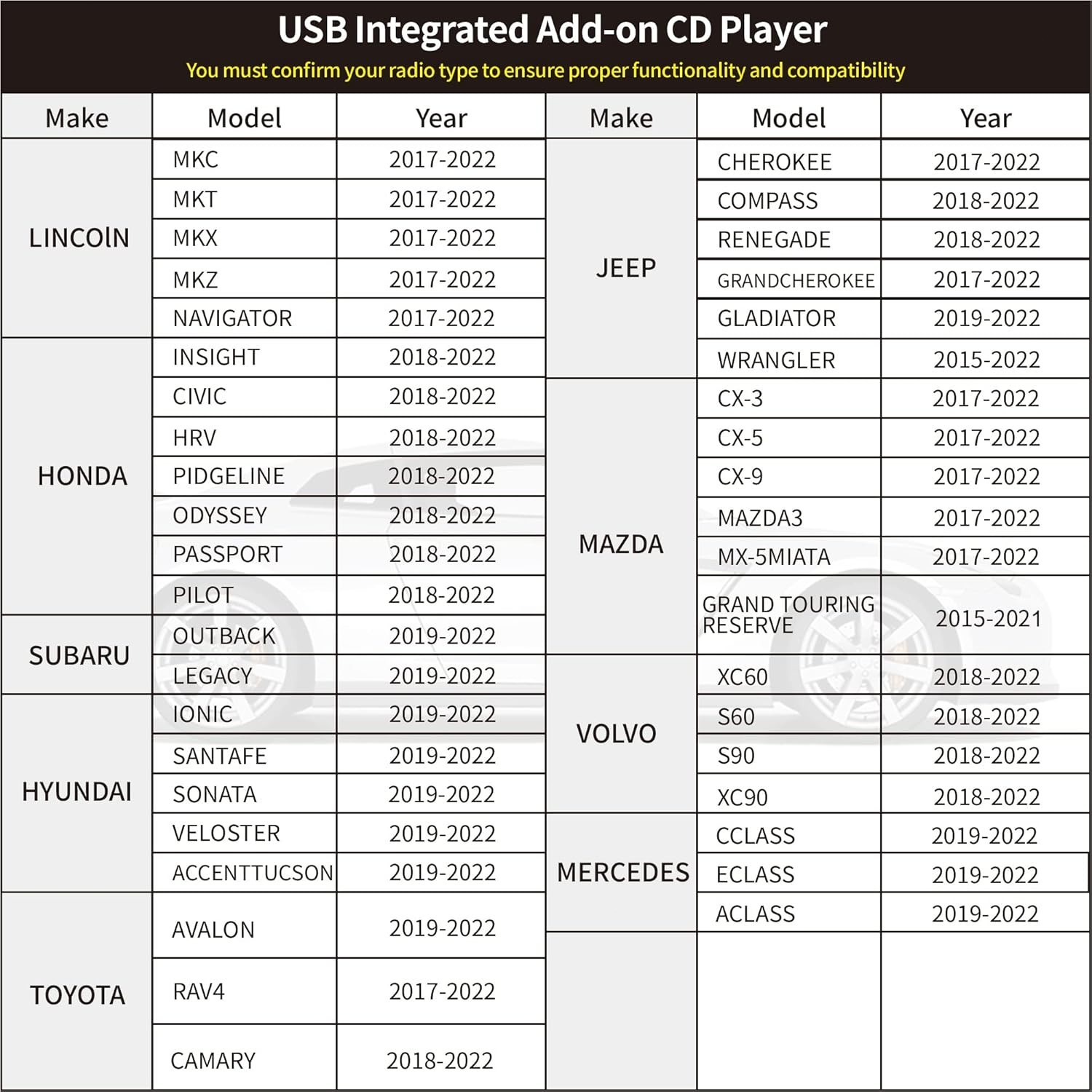 External USB CD Player for Car Portable Integrated Add-On CD Player w/ USB Cable