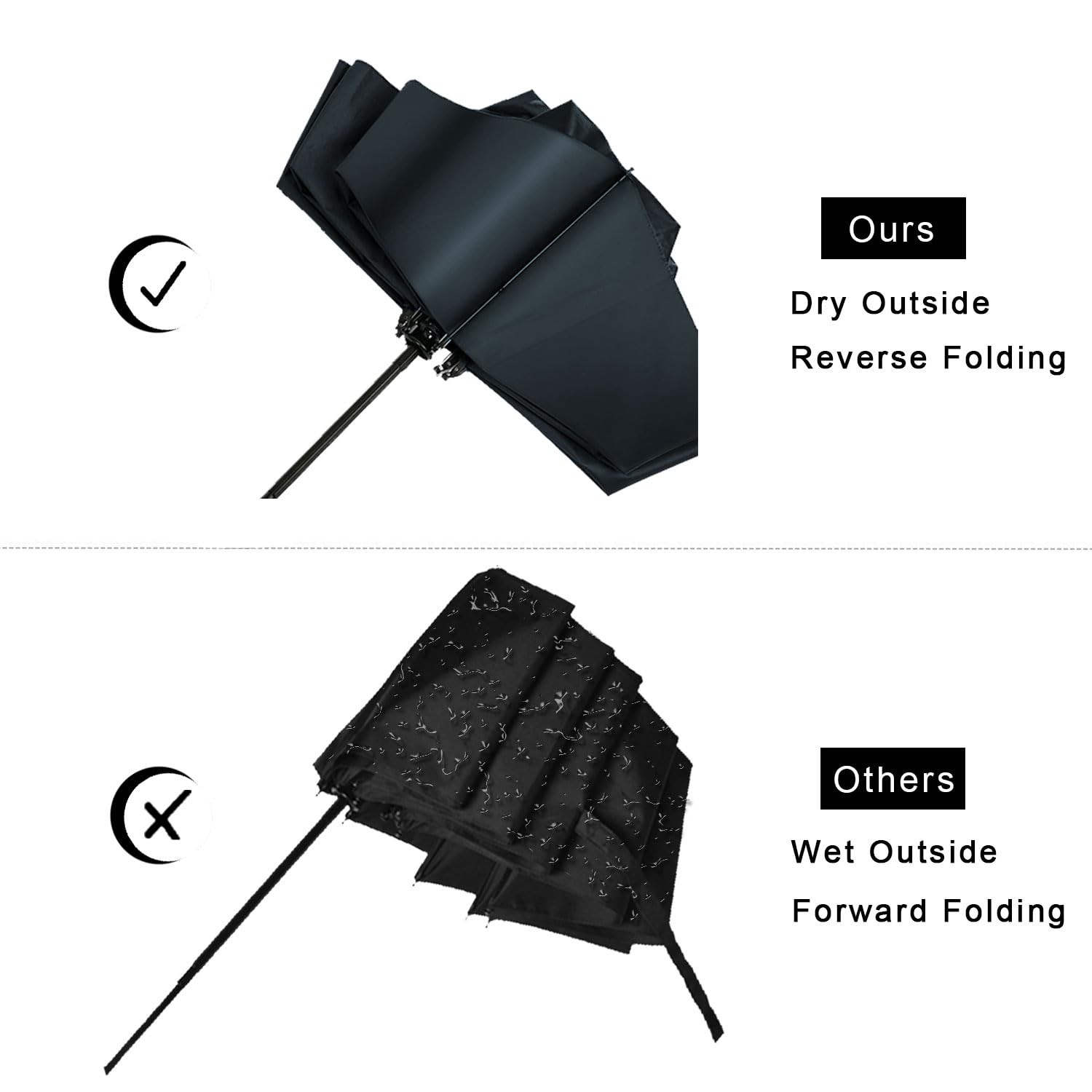 Inverted Windproof Compact Umbrella