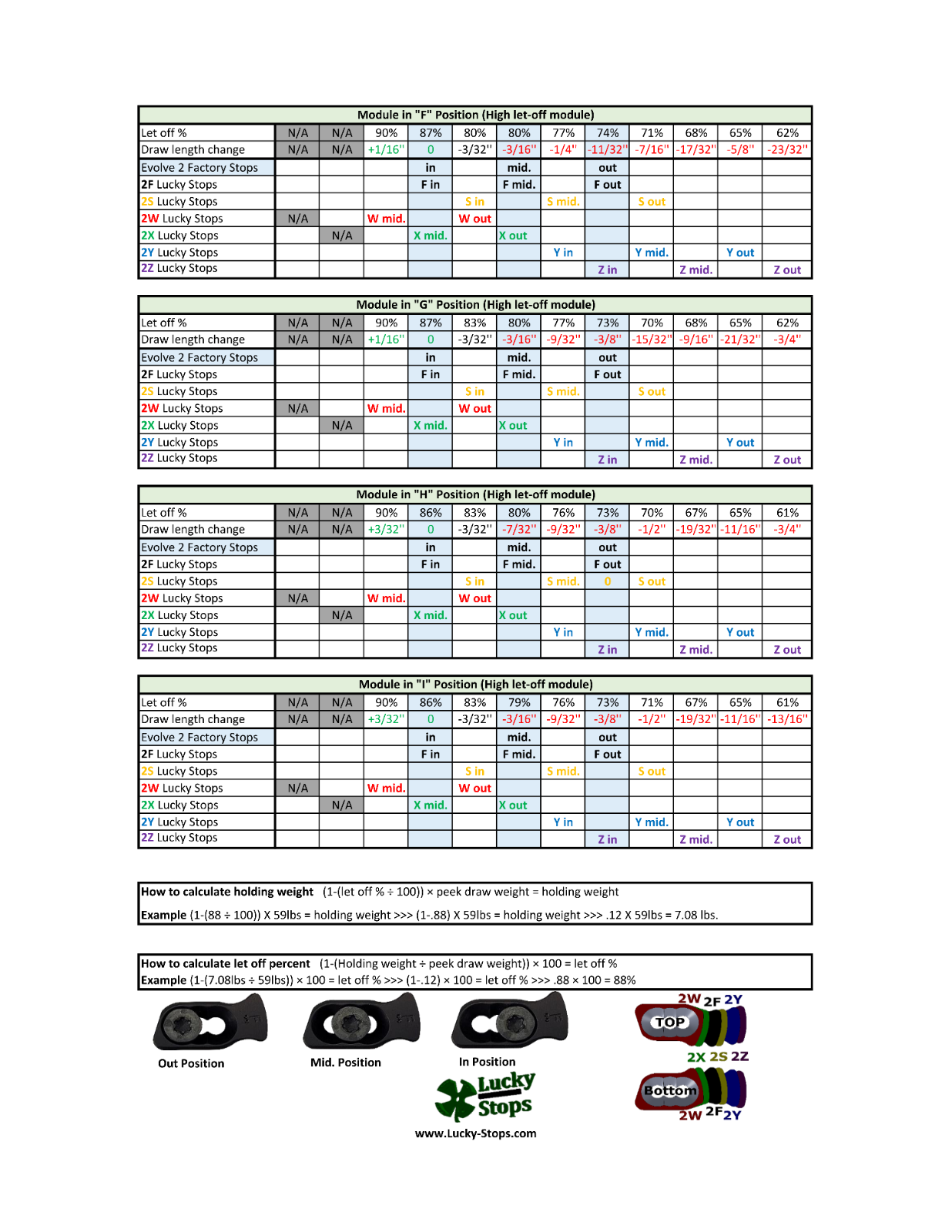 2S Draw Stop will fit PSE Evolve Cams E2, S2, M2 Lucky Stops