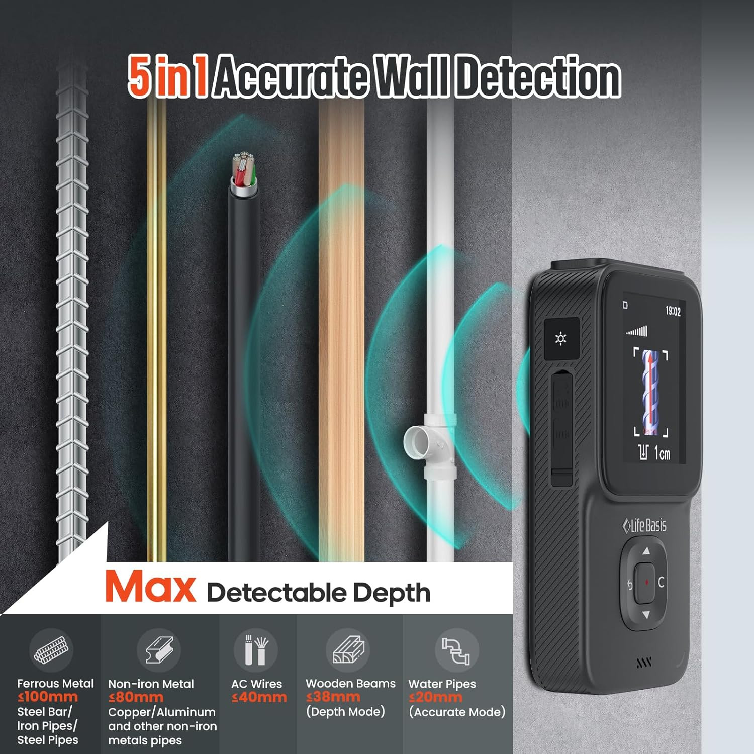 5-in-1 Wall Scanner: Stud Finder, Thermal Imager & Moisture Meter Combo