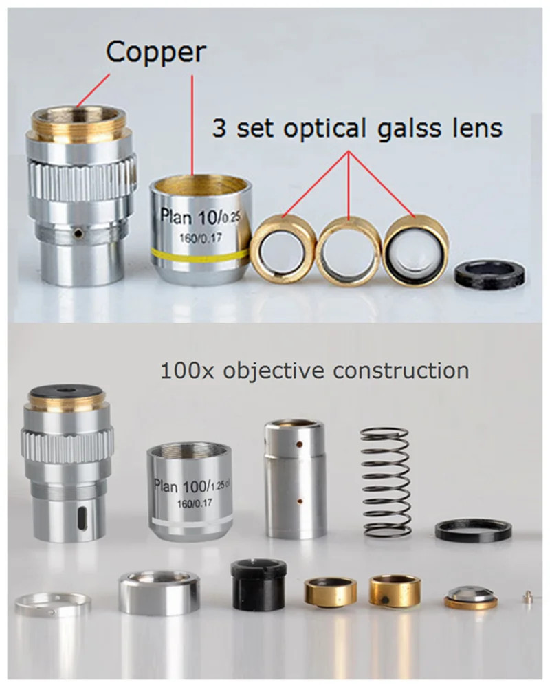 Plan Achromatic Objective Lens Biological Microscope Objectives Standard RMS