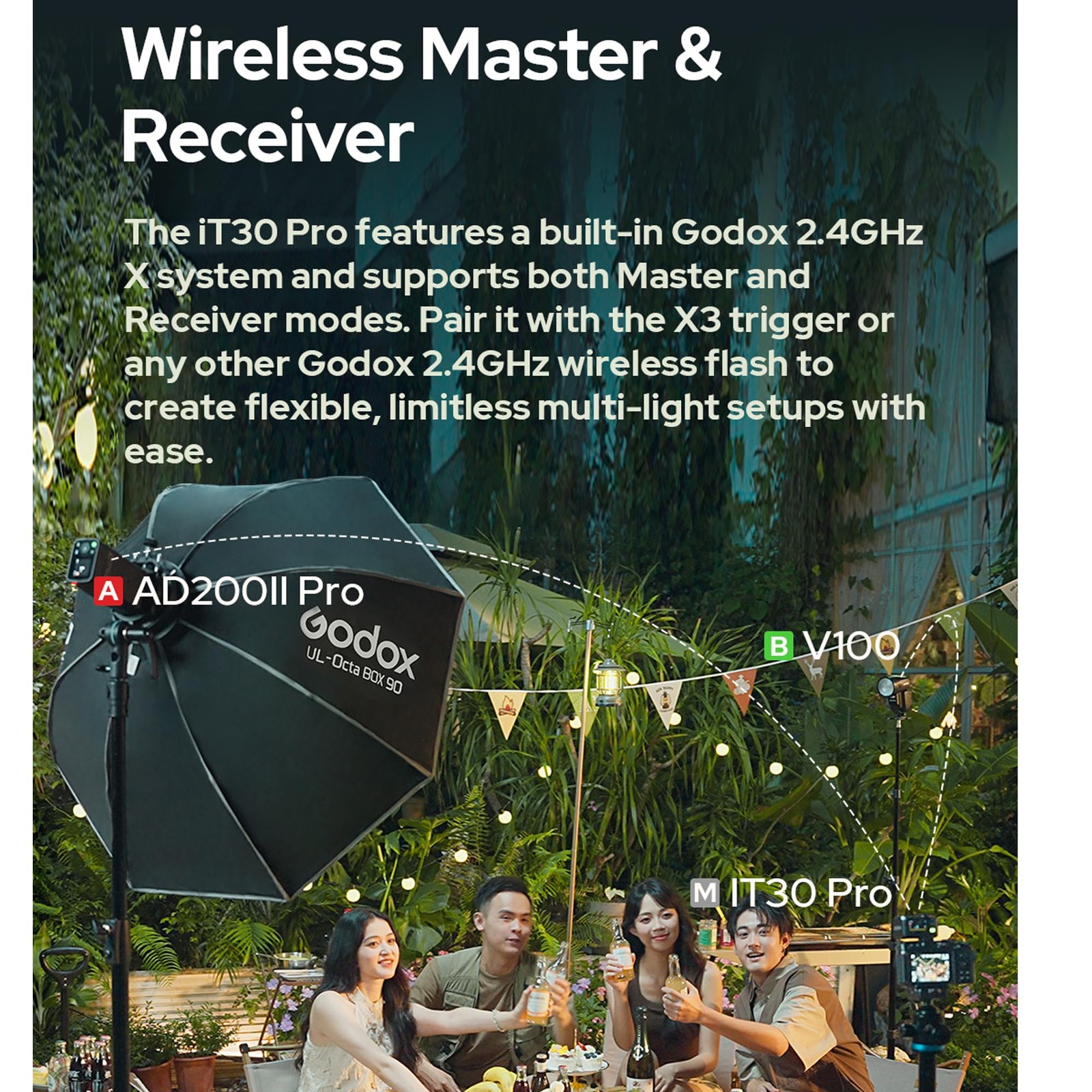 GODOX iT30 Pro TTL mini TTL Wireless Camera Flash 2.4G Wireless for Sony Camera