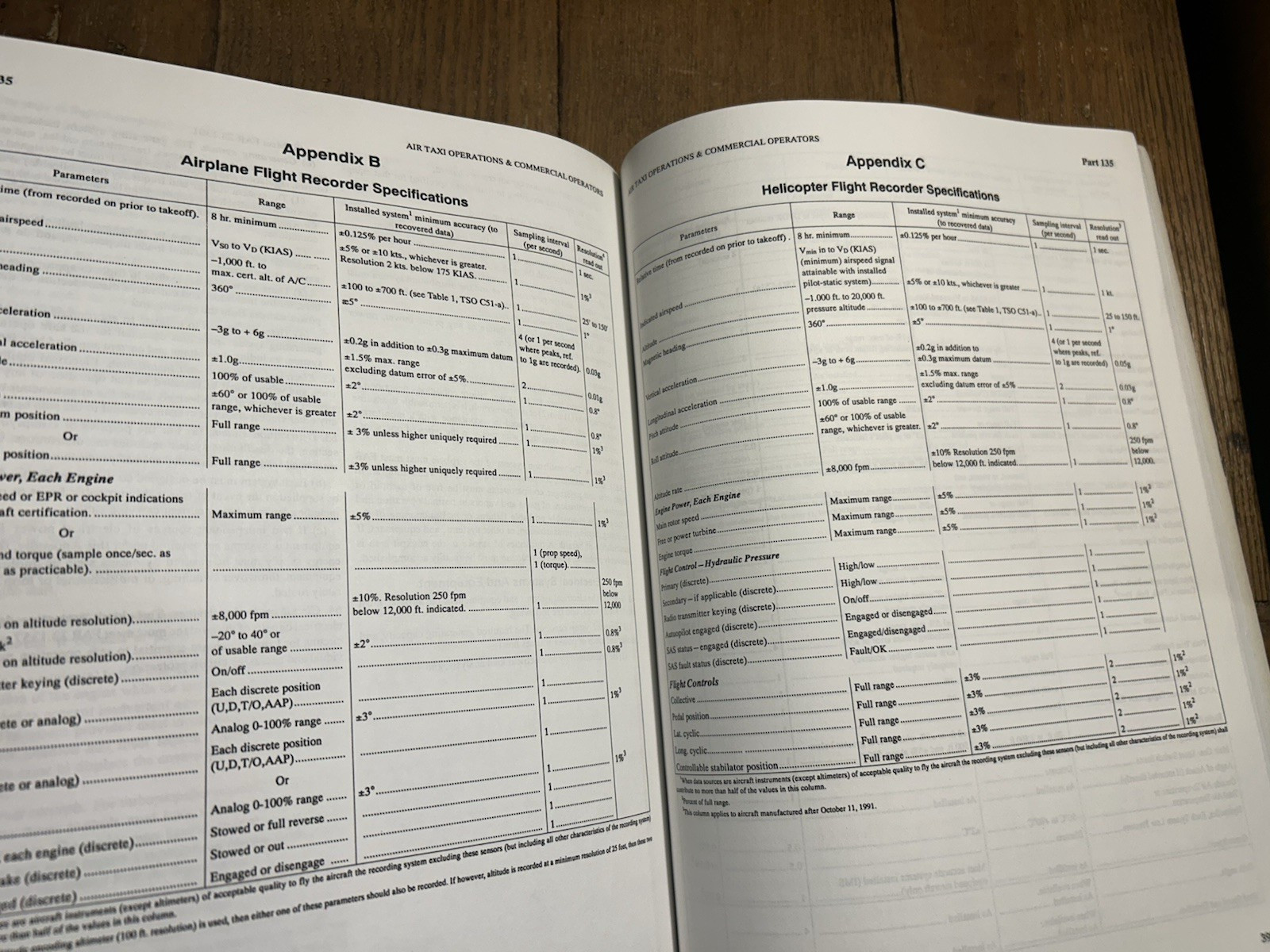 1994 FAR Handbook For Aviation Maintenance Technicians