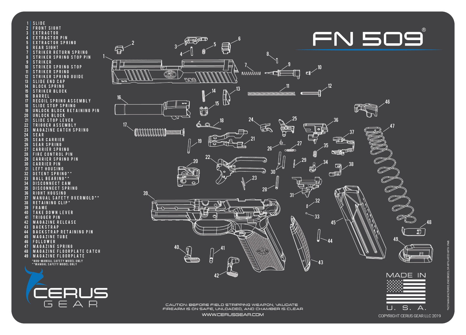 FN 509 Armorers Gun Cleaning Mat Cerus Gear Made in USA