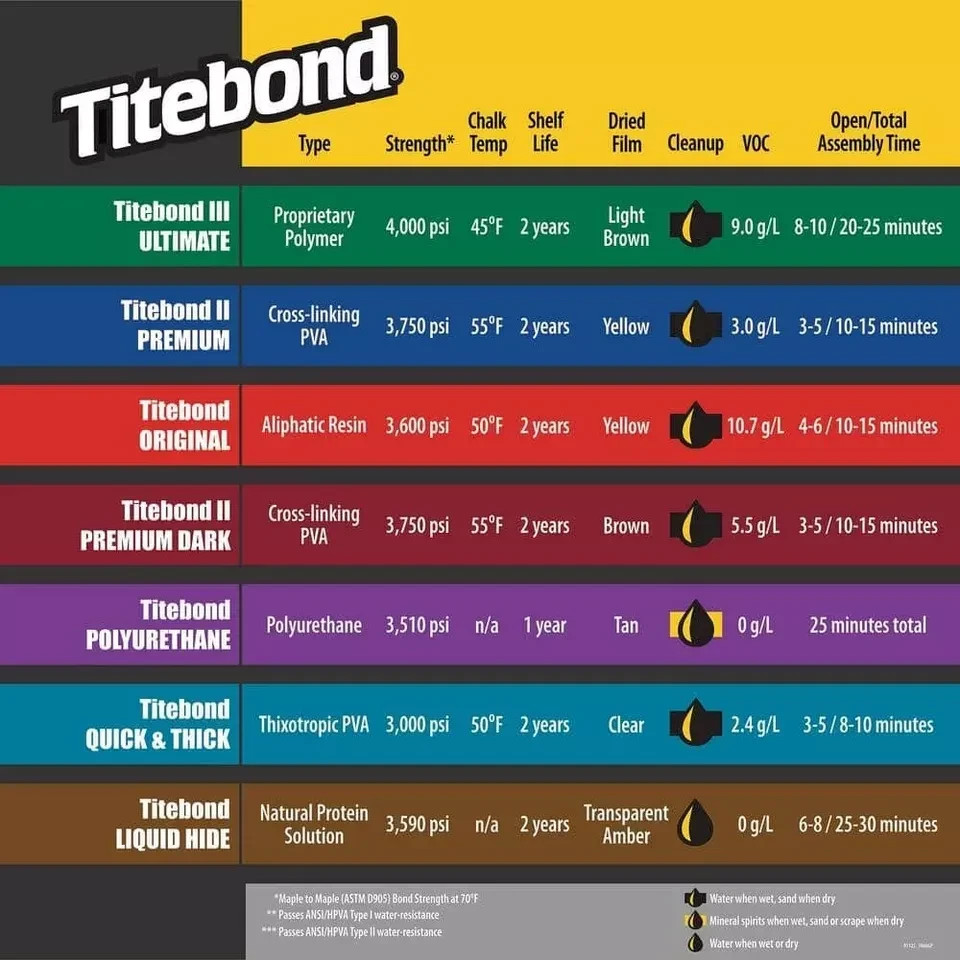 Titebond III Ultimate Wood Glue 16 Oz.