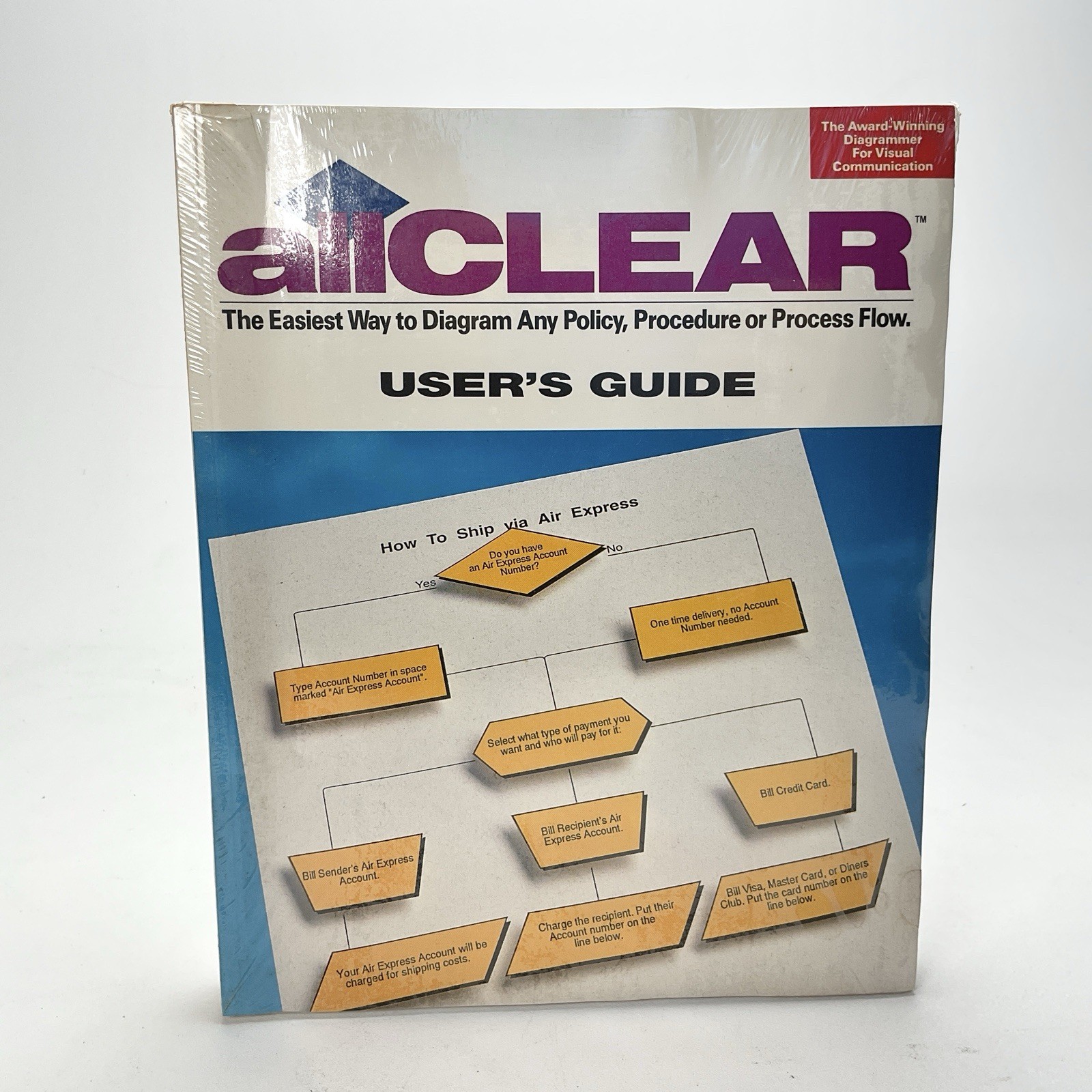 allCLEAR Release 1.2 User’s Guide & Language Manual Vintage Factory Sealed