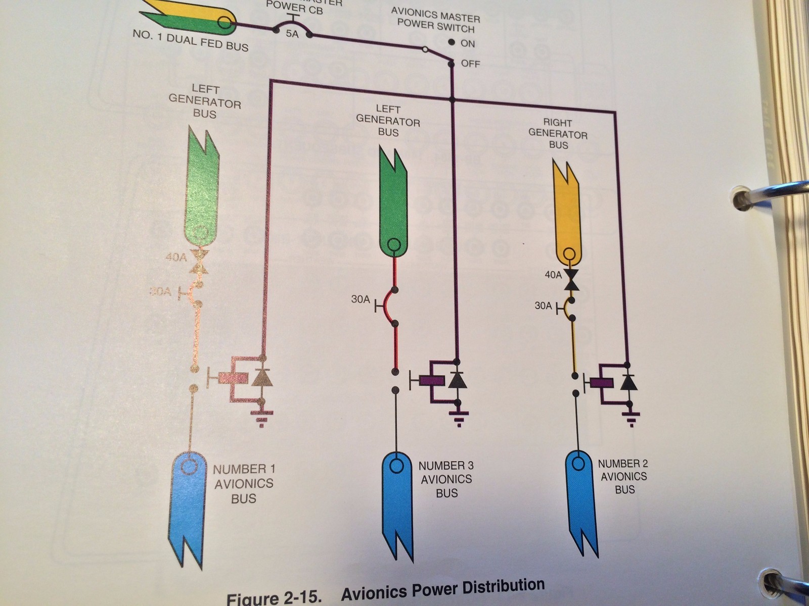Super King Air 200 & B200 Pilot Training Manual
