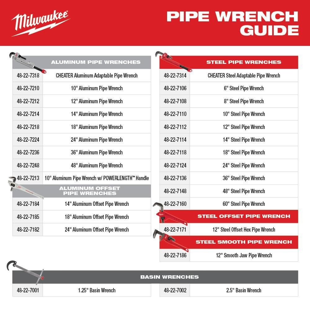 Milwaukee CHEATER Adaptable Pipe Wrench Aluminum