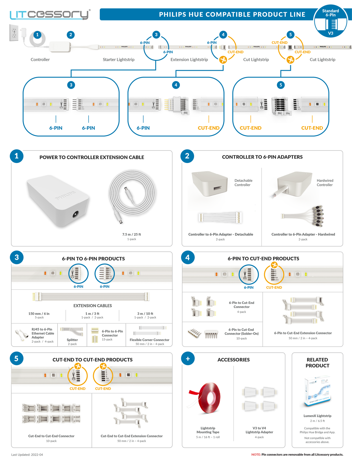 Litcessory Extension Cable for Philips Hue Lightstrip Plus