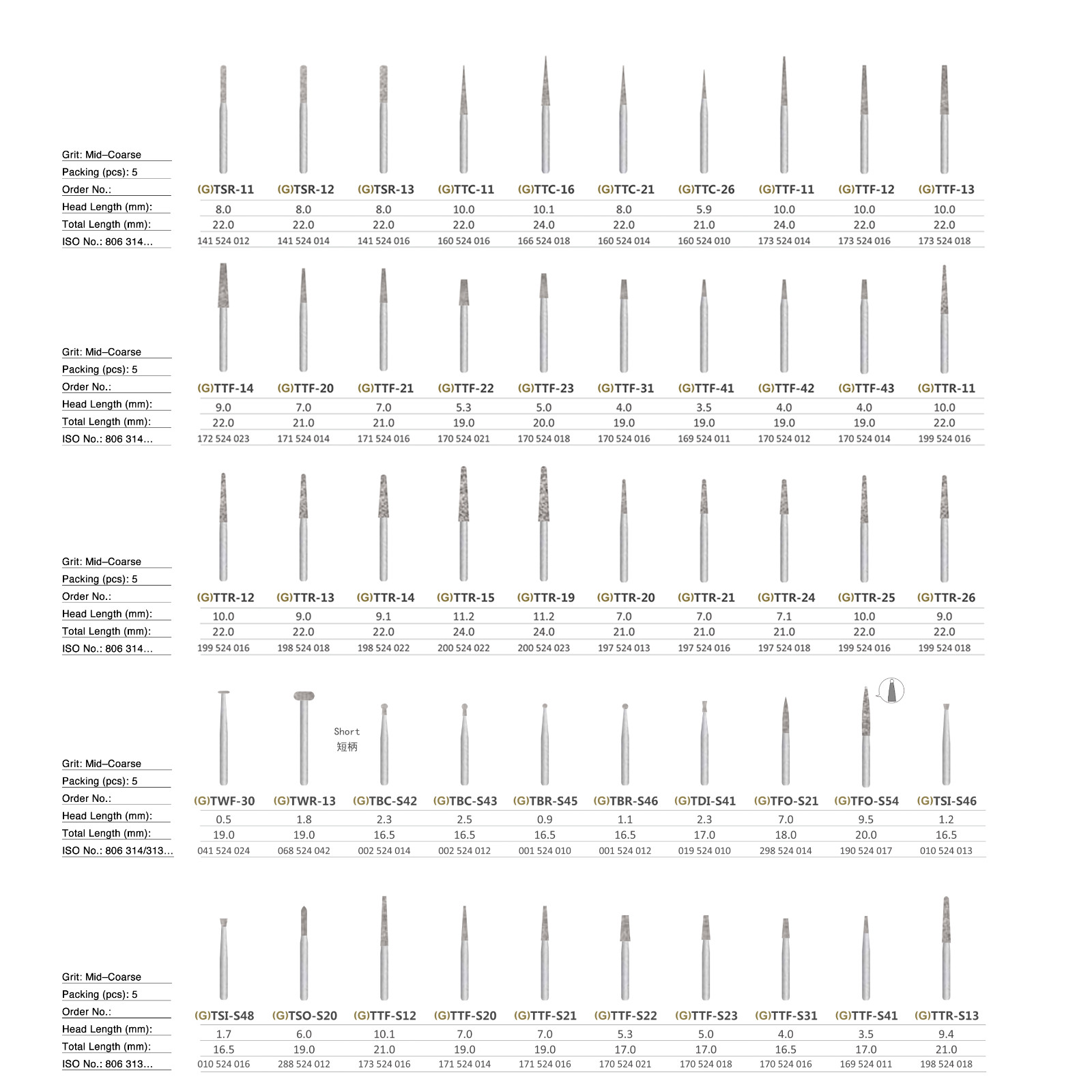 Diamond Burs ISO 524 Mid-Coarse TEX-26(Pack of 5)