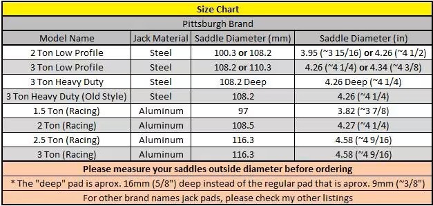 Pittsburgh Compatible Floor Jack Polyurethane Saddle Pads - Harbor Freight