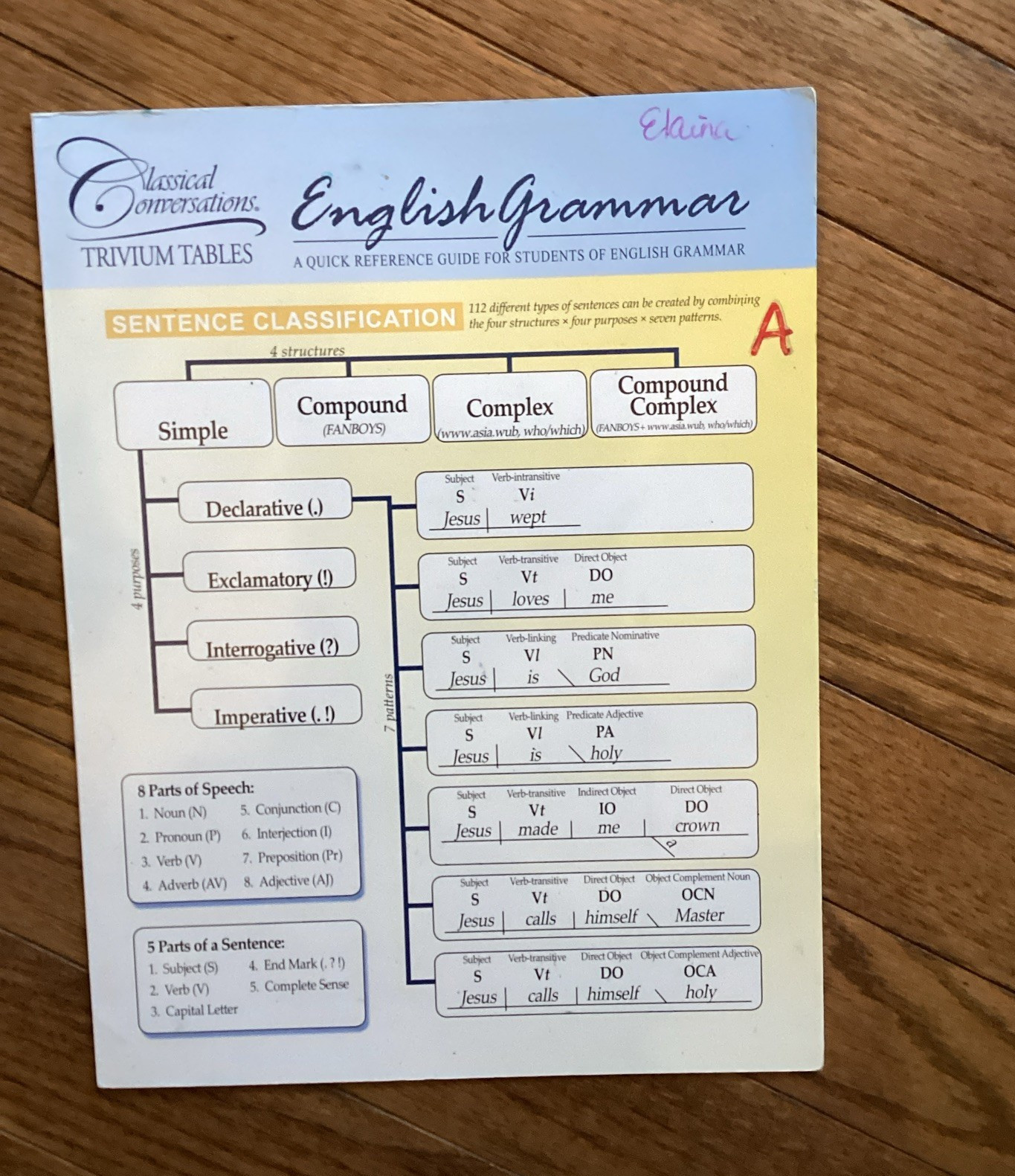 Classical Conversations Trivium Tables English Grammar Quick Reference Guide P