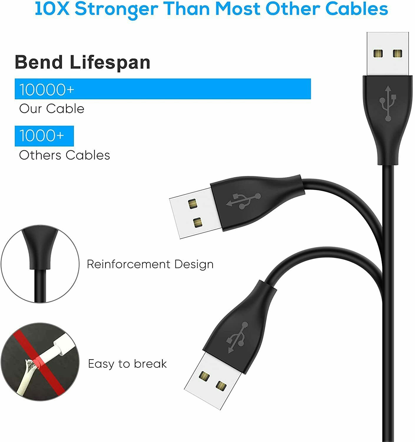 2x USB Charger Charging Cable Replacement 100cm Cord for Fitbit Luxe / Charge 5