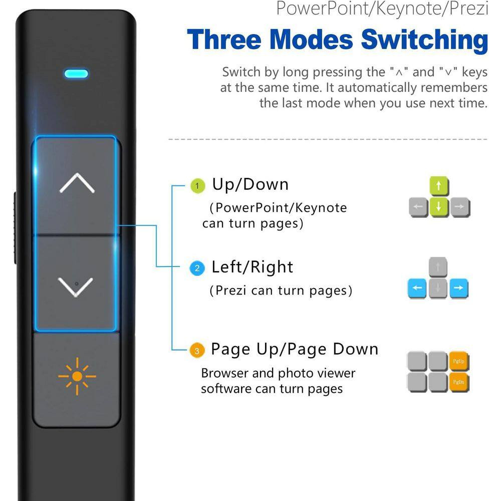 Wireless Presentation Clicker Remote W/Red Light Pointer Long Range and Wide Com