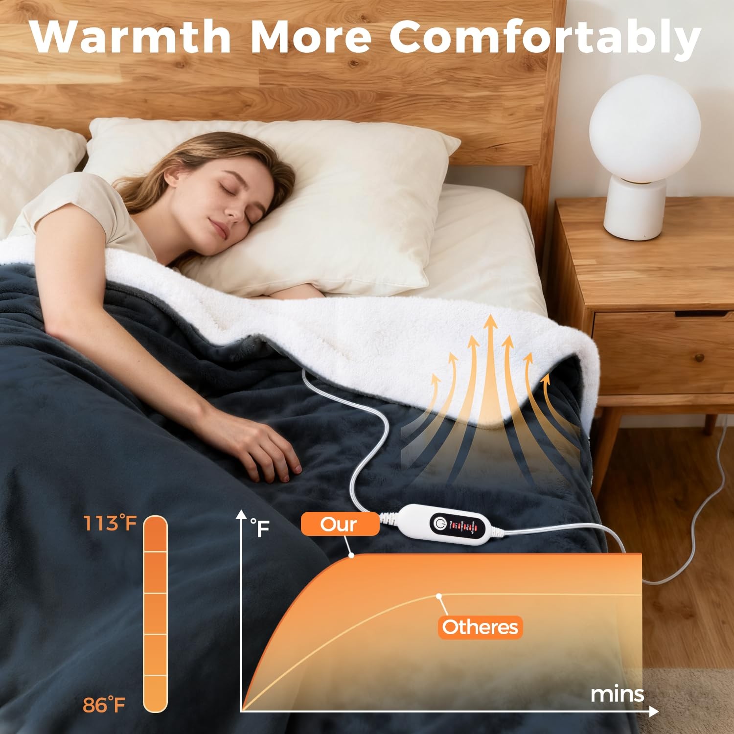 Electric Heated Blanket, Soft Flannel Fabric Heating Blanket Features 5Level ...