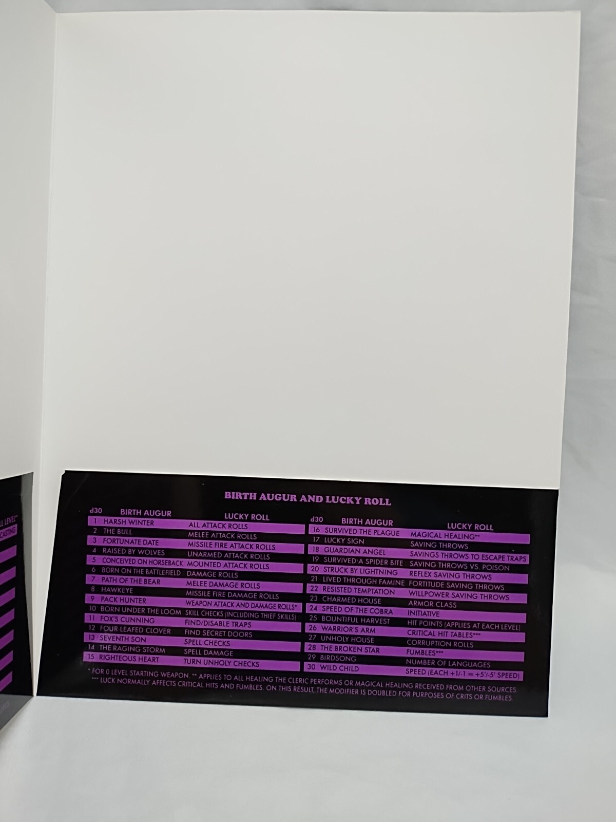 *Folder Only* DCC RPG Folder Ability Score Modifiers Birth Augur Lucky Roll