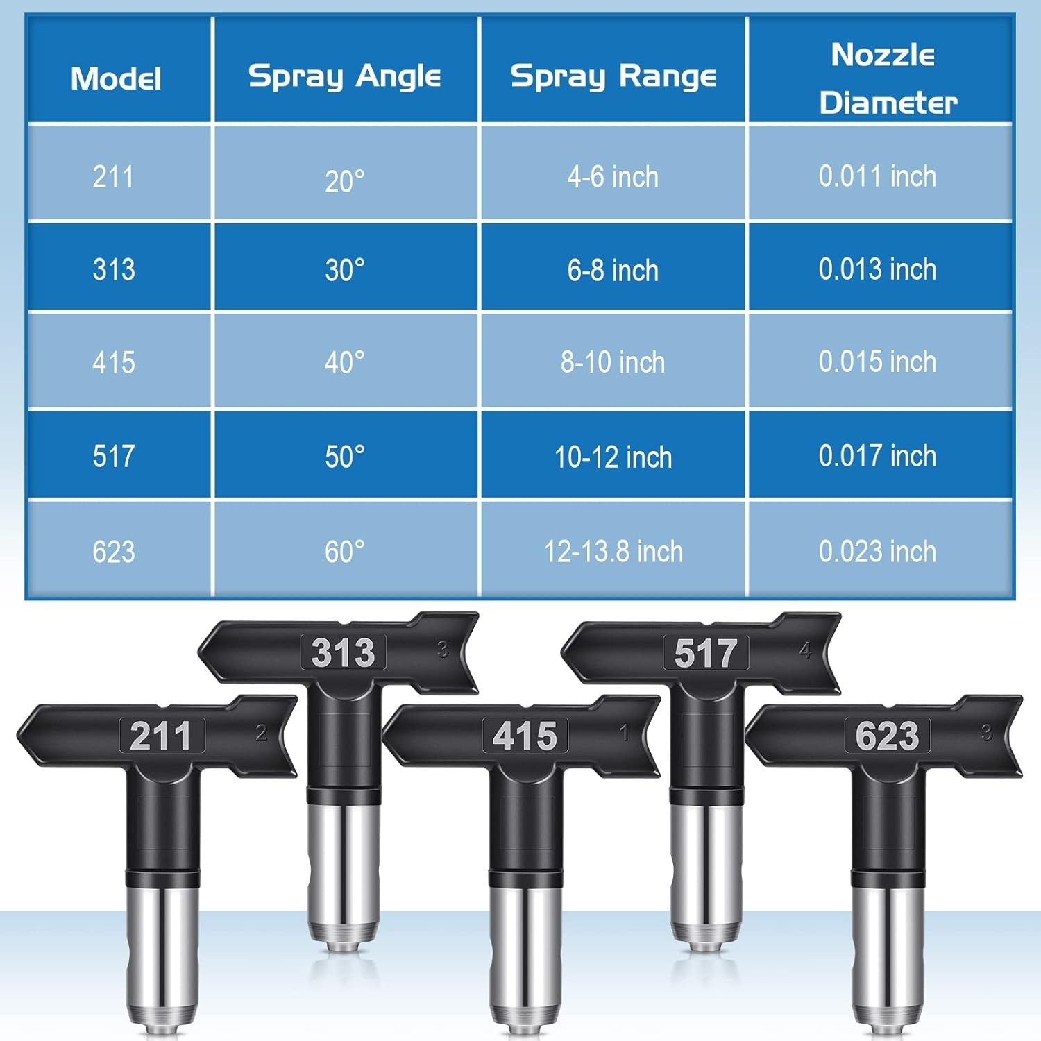 Graco Paint Sprayer Tips, 5 Pcs Airless Paint Sprayer Tips Set (211/313/415/517/