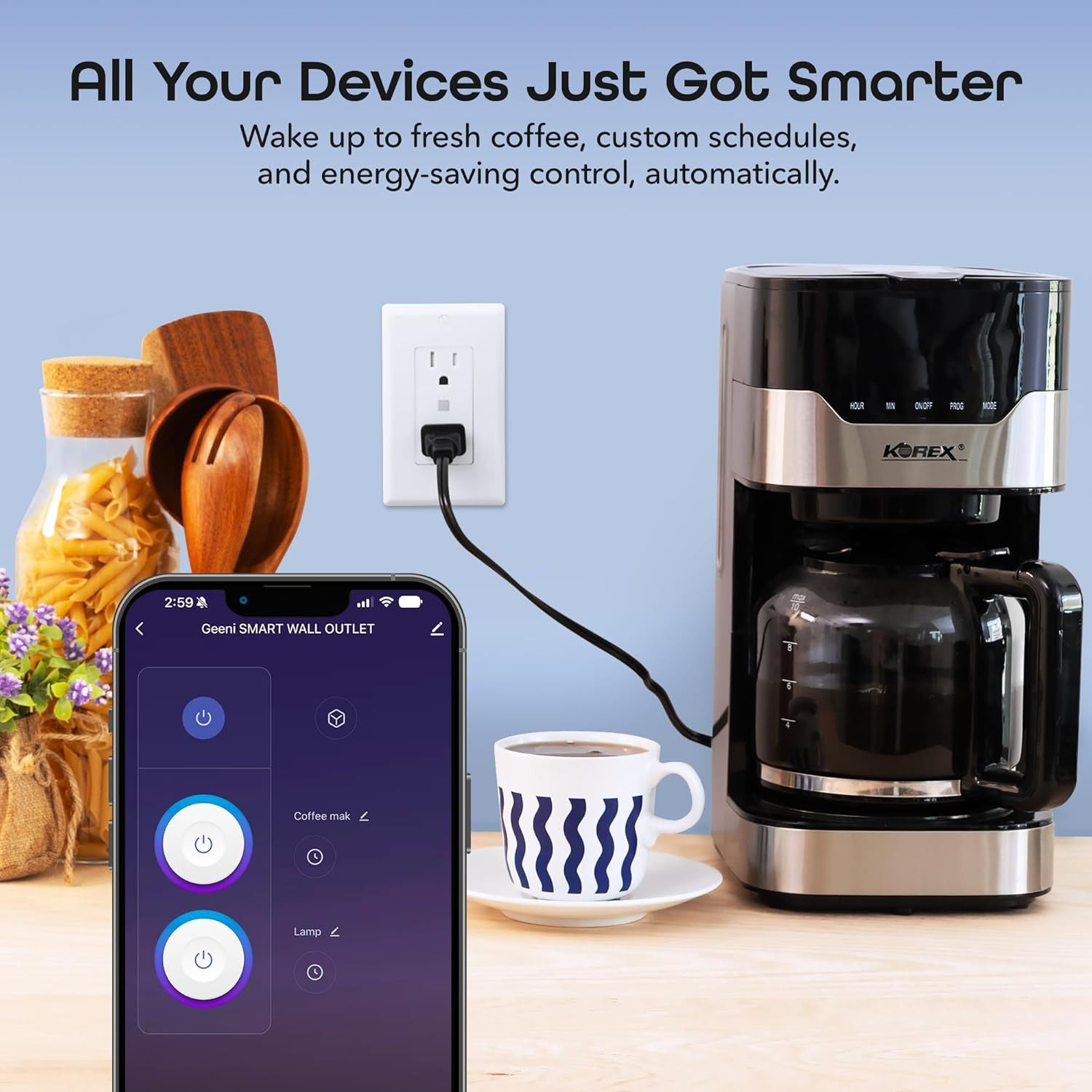 Smart Wifi In-Wall Outlet, White, 4 Pack – 2 Smart Outlets per Plug, Compatible