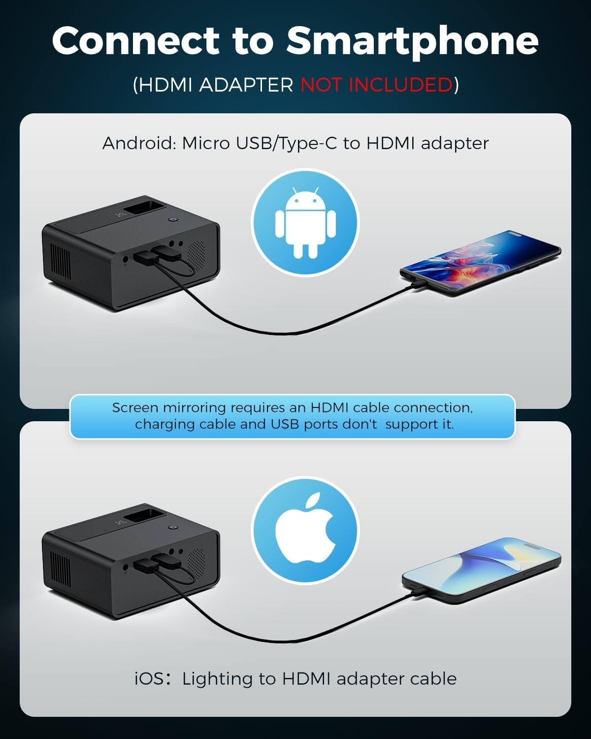Versatile Mini Projector with 8000 Lumen Brightness & Multi-Device Compatibility