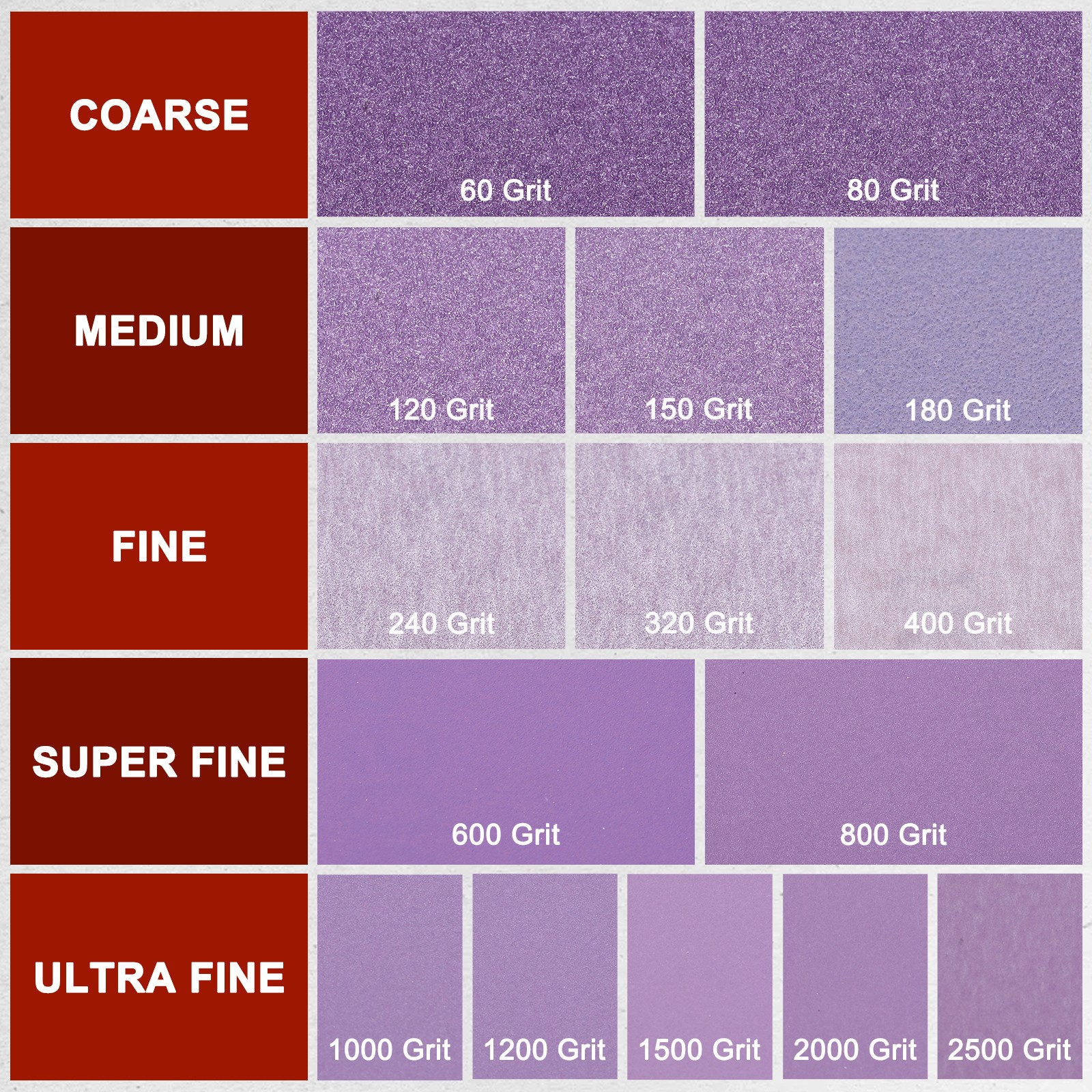 Sandpapers (9" x 11"/229mm x 279mm) 1 Sheet, 320 Grit Purple Sand Paper