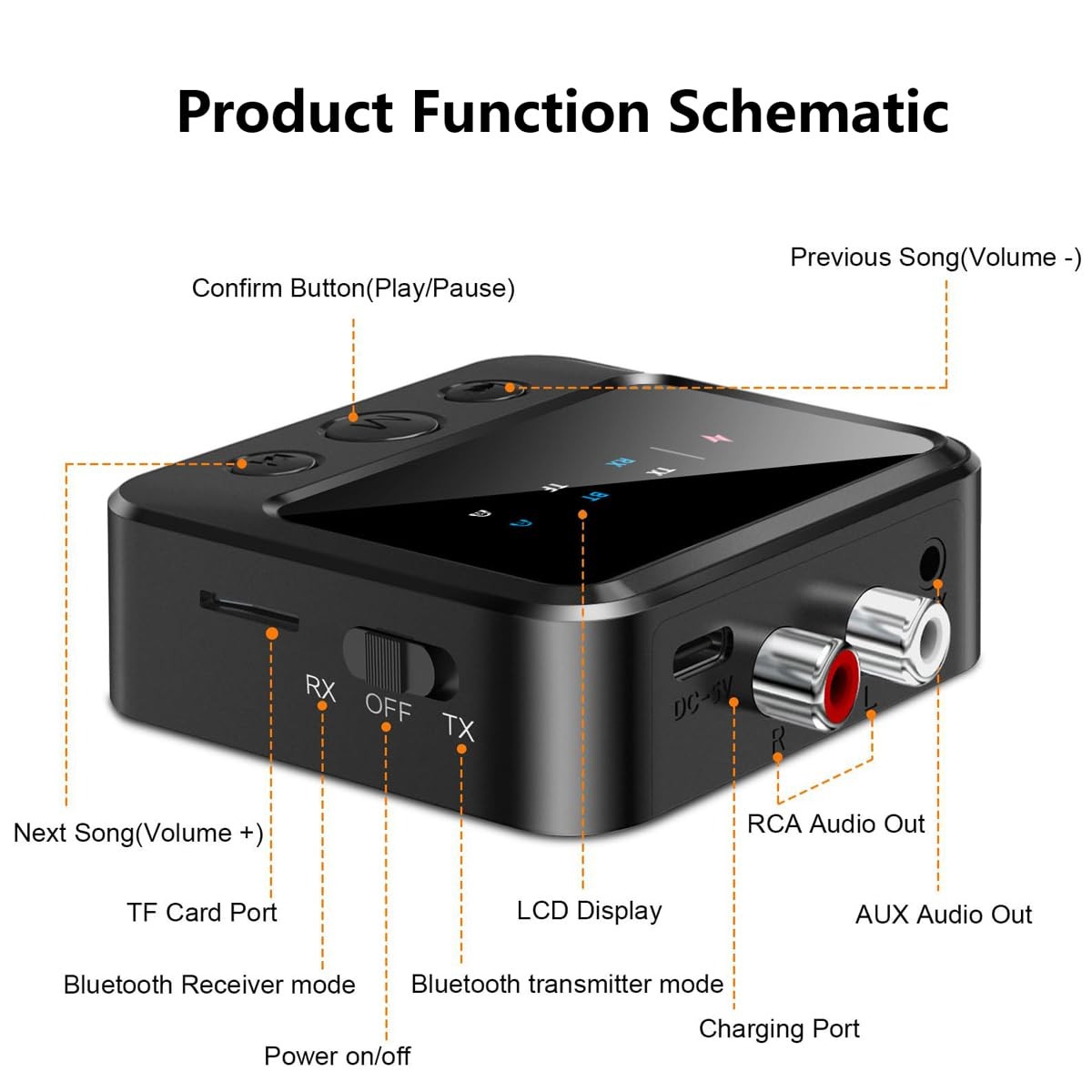 Bluetooth Transmitter for Airplane,Wireless BT 5.4 Transmitter Receiver 2 in1...