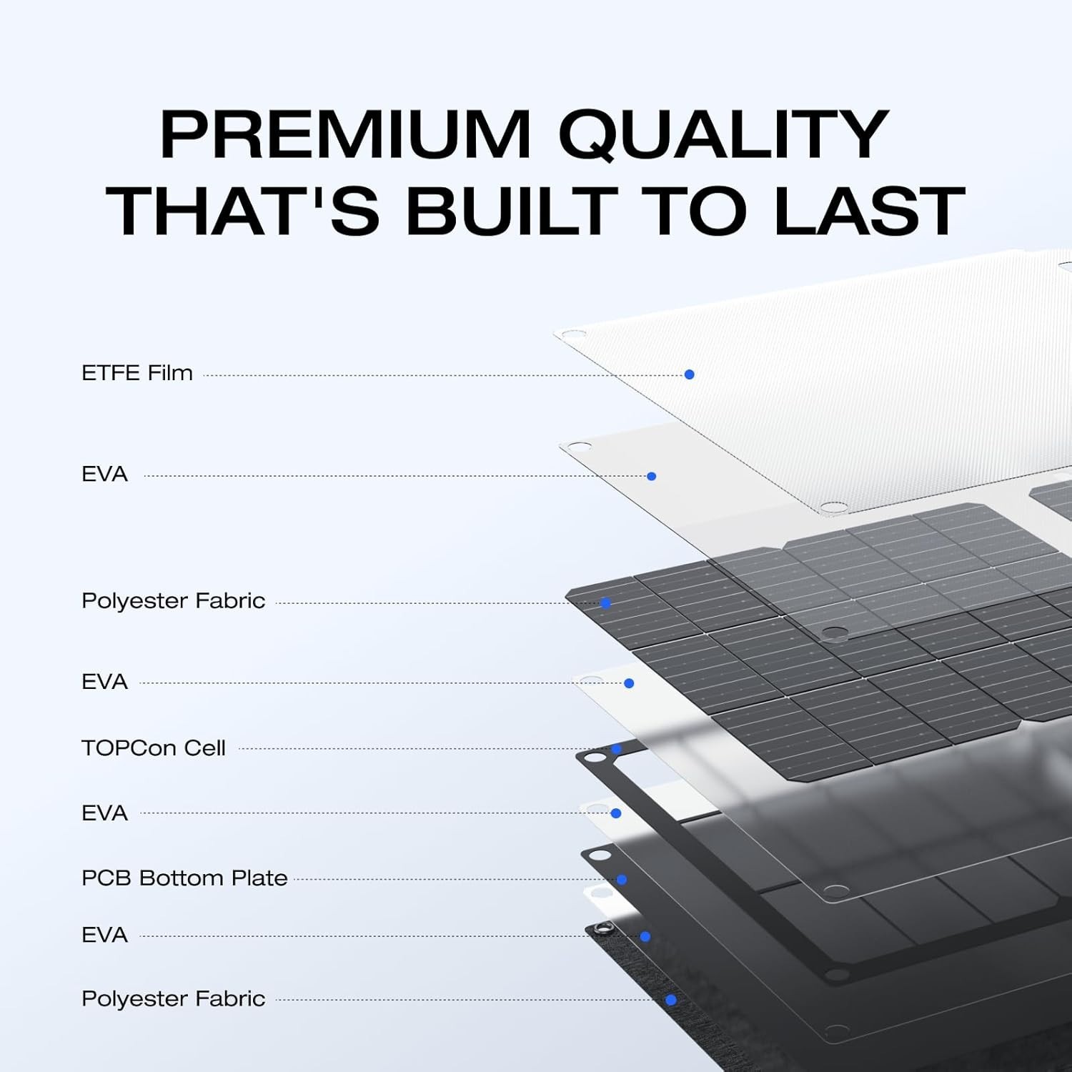 ECOFLOW 45W Portable Solar Panel with Type-C, 25% Conversion Efficiency