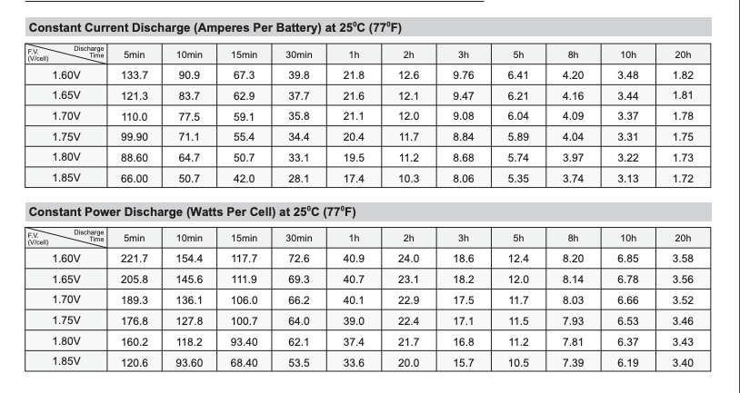 12V 35AH IT Electric Scooter Battery