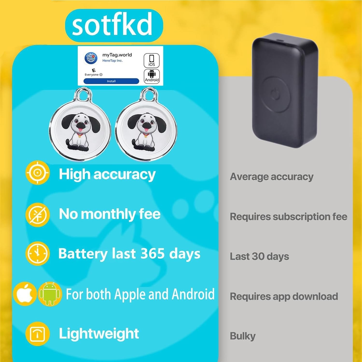 2 Pack GPS Tracker For Vehicles Mini Hidden Magnetic Car Tracking No Monthly Fee