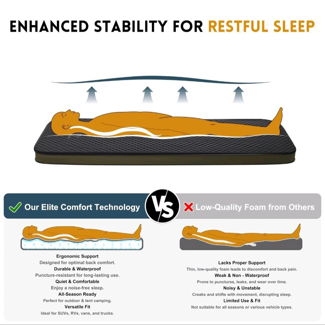 Arslan Essentials Self-Inflating Sleeping Pad 4" with Backpack. New OPEN BOX
