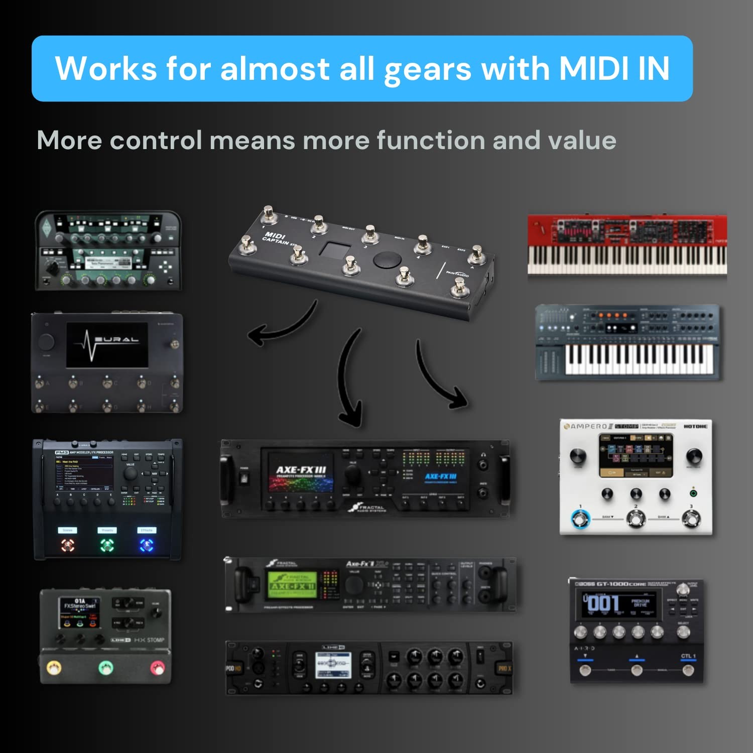 PAINTAUDIO MIDI Captain Foot Controller Multi-Effects Keyboards Black