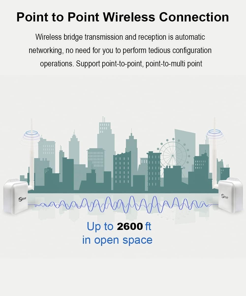 Wireless Bridge Point-to-Point Long Range Wireless Access with 20DBi High-Gain