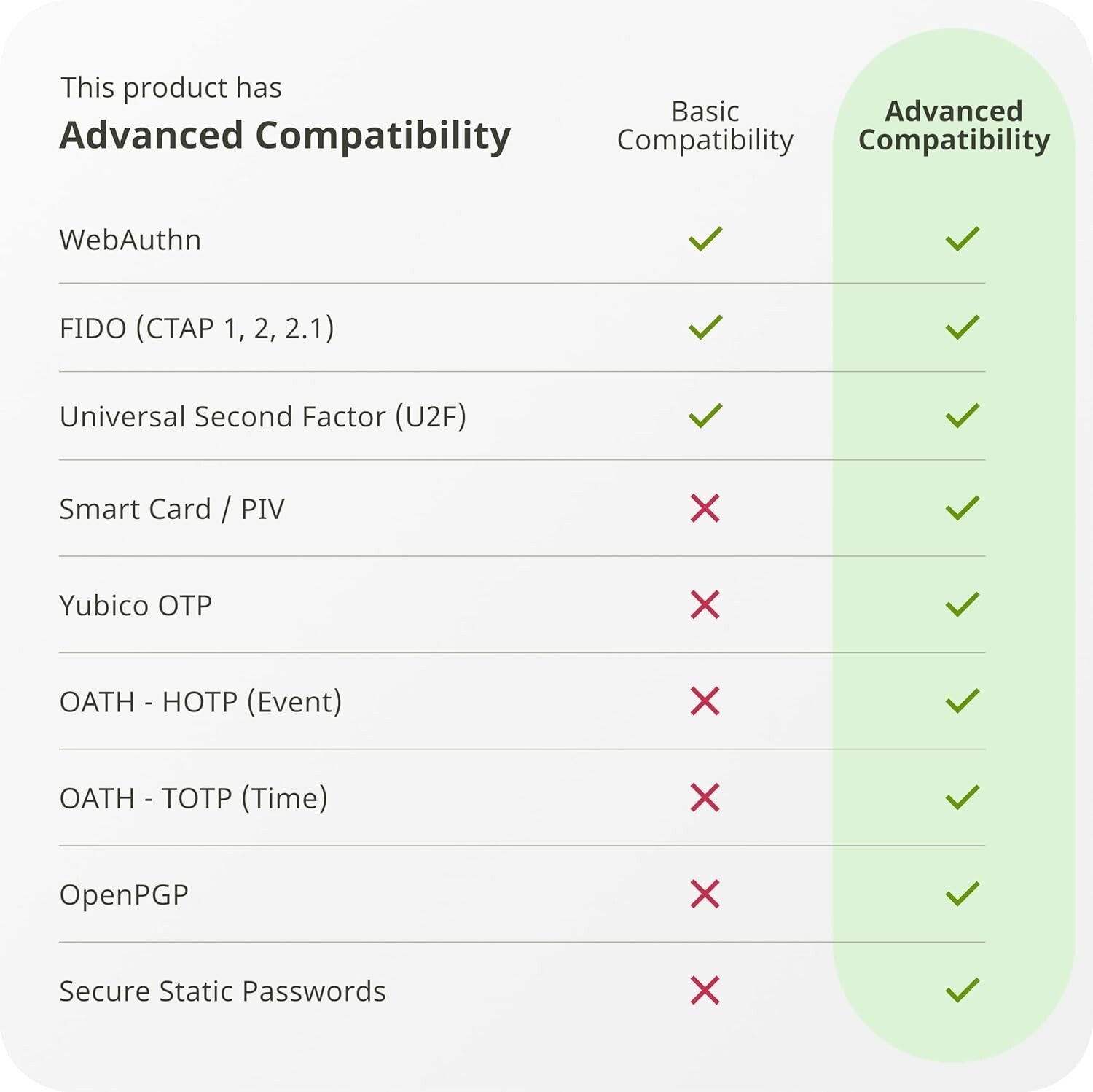 Portable YubiKey 5C NFC - Trusted 2FA Security for Mobile & Desktop Devices