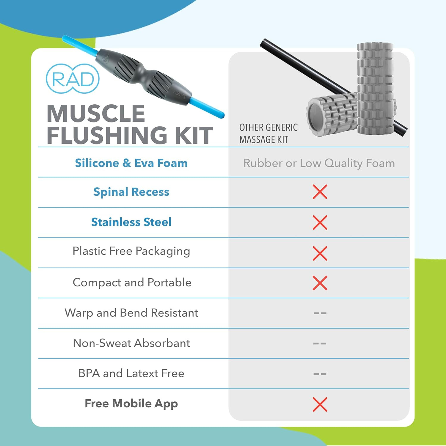 2-In-1 Muscle Flushing Kit – Includes Exercise Foam Roller & Massage Roller Stic