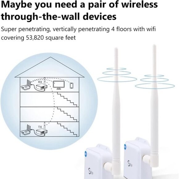 Wireless Bridge Point-to-Point Long Range Wireless Access with High-Gain Antenna