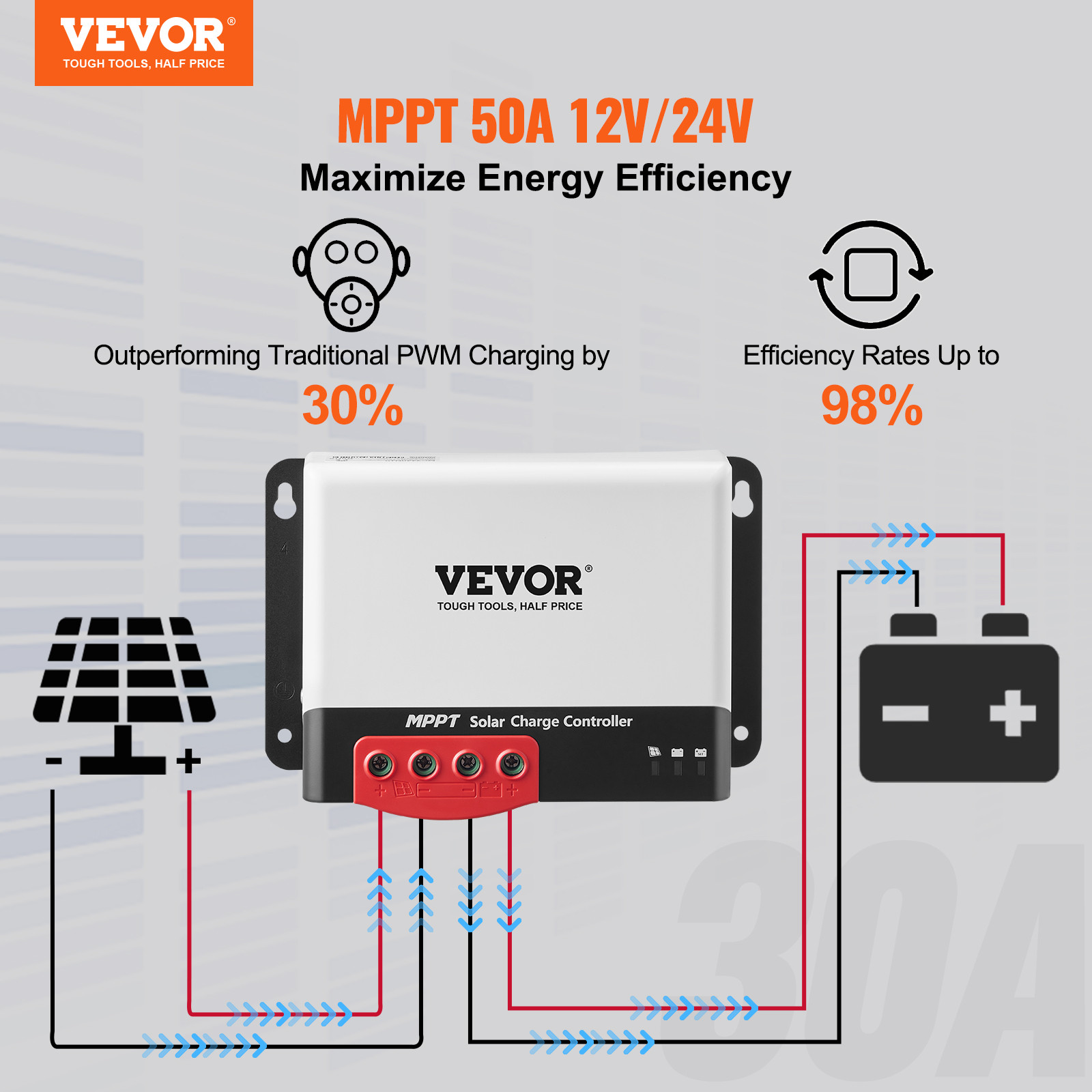 VEVOR MPPT Solar Charge Controller 50 Amp 12V / 24V Auto Solar Panel Controller