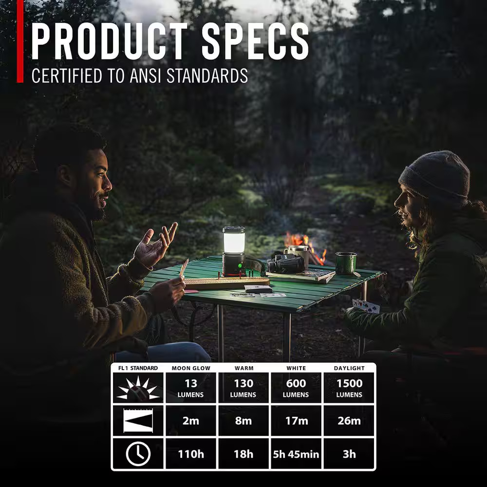 EAL34R Rechargeable Lantern