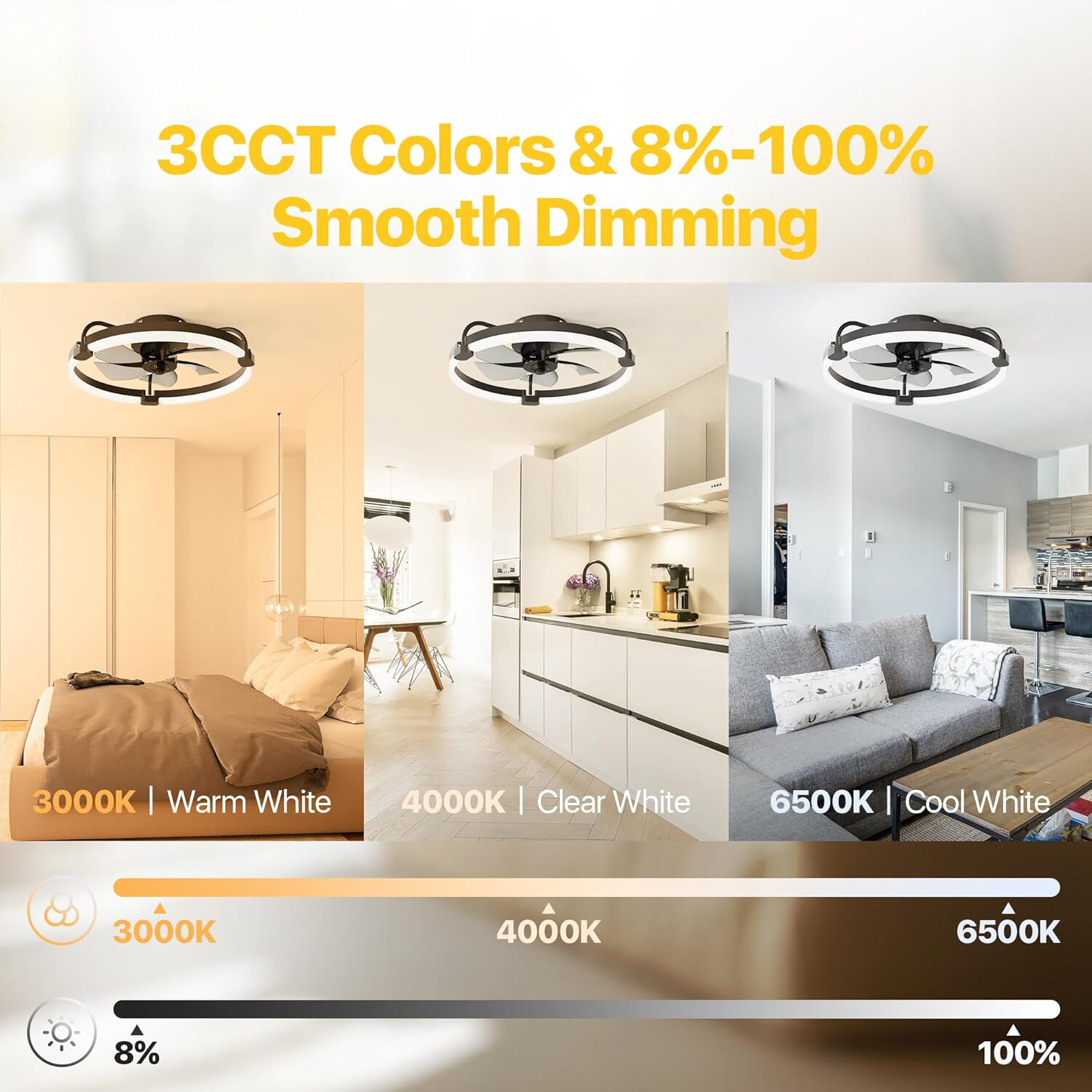 20'' Low Profile Ceiling Fan with Light and Remote Control, 6 Speed Black