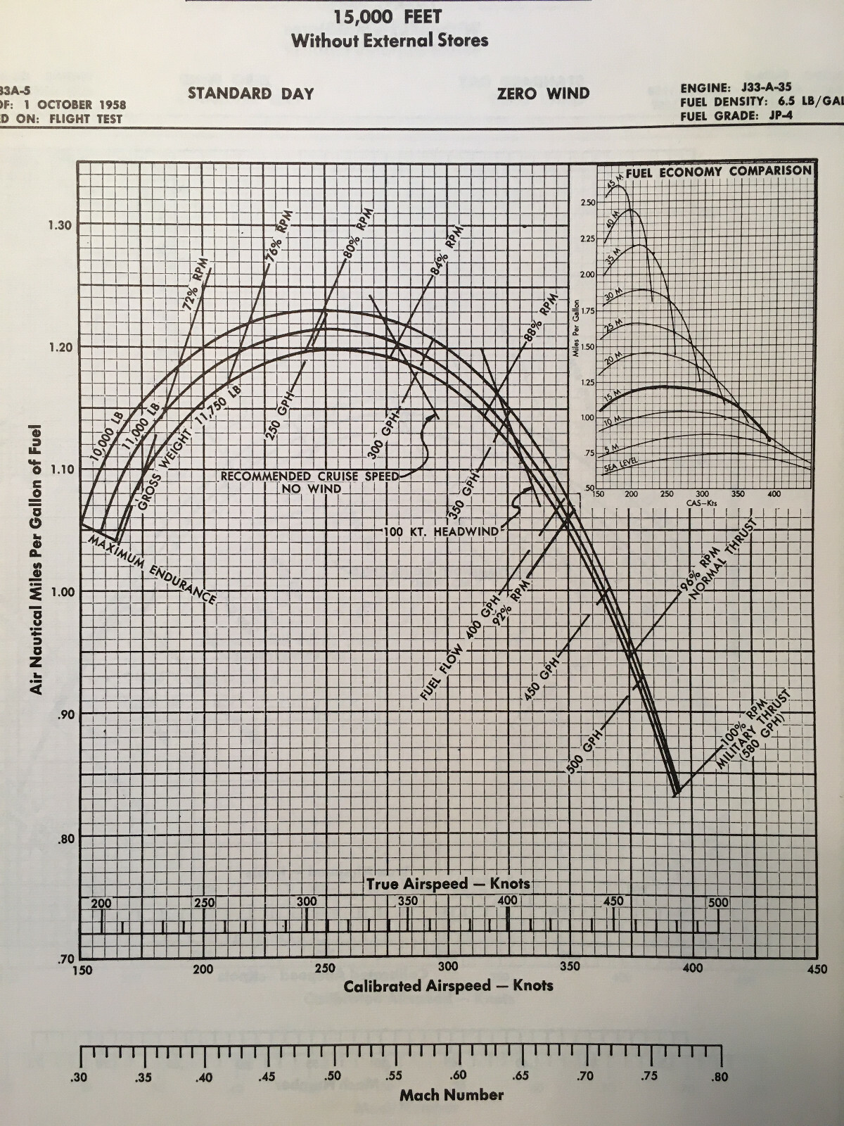 Original 1959 Lockheed T-33A Flight Manual
