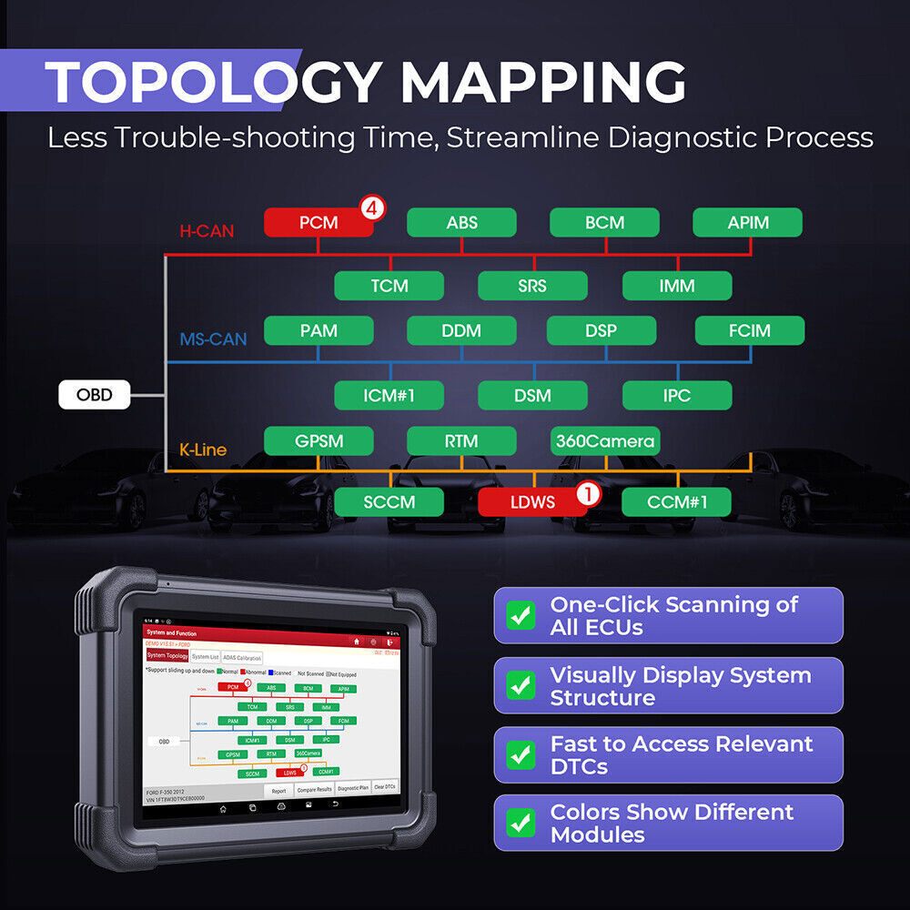 Launch X431 PRO3 ACE Pro 5 Bidirectional Car OBD2 Diagnostic Scanner Ke.y Coding