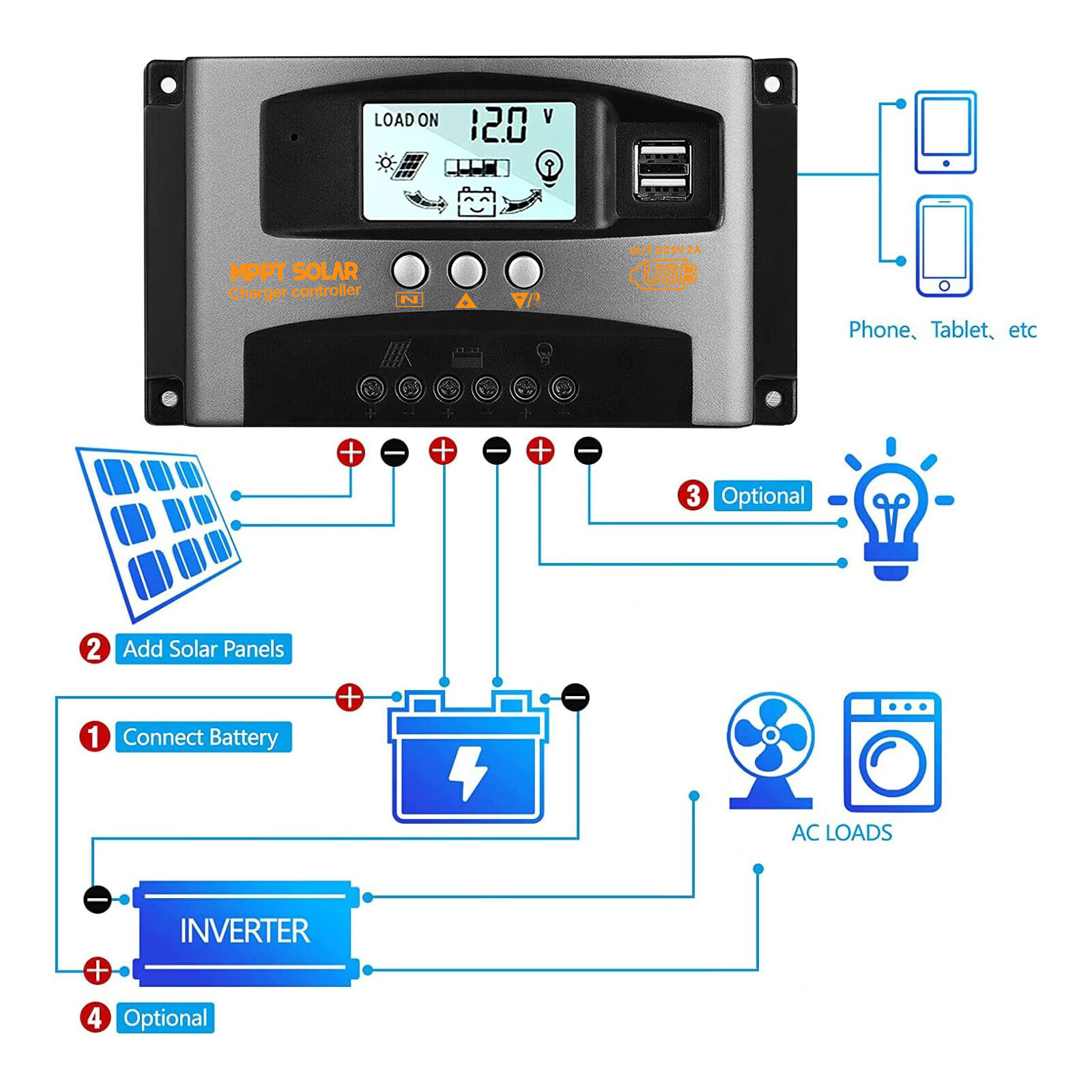 PFCTART 30A MPPT Solar Charge Controller Solar Panel Regulator Dual USB Gray