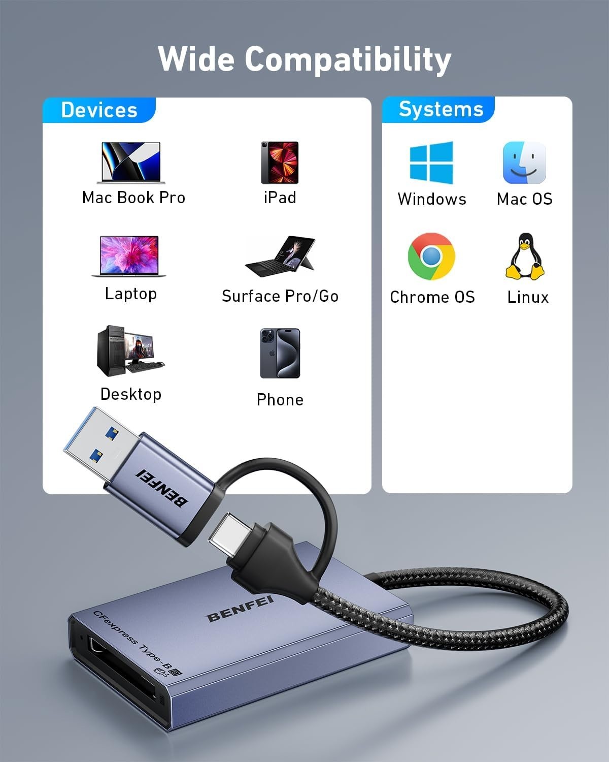 CFexpress Type B Card Reader with USB 3.2 Gen 2 10Gbps, USB-C&USB-A 2-in-1 Ty...