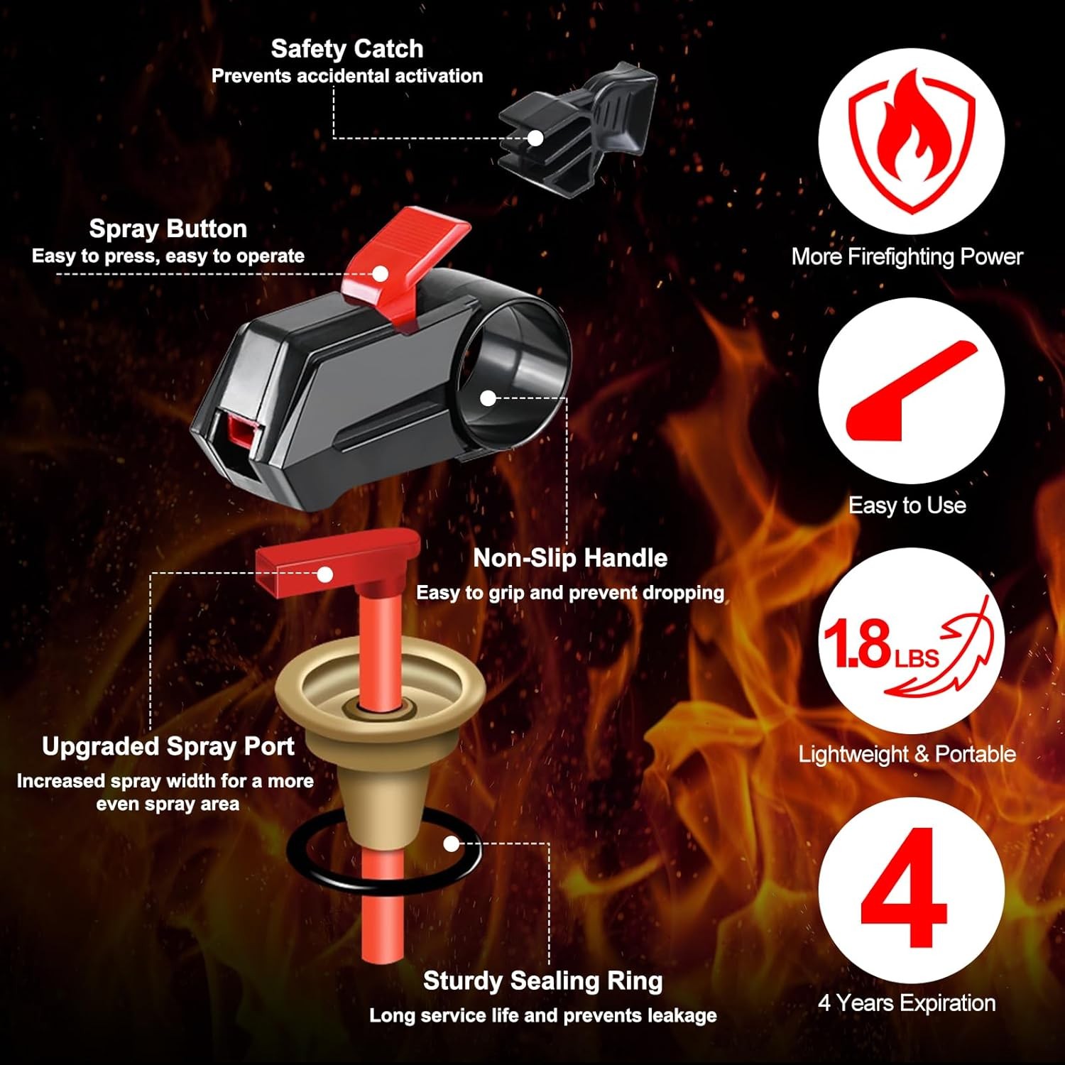 2Pack Dry Stop Fire Spray for Home - Auto Fire Extinguisher for Truck Vehicle, 6