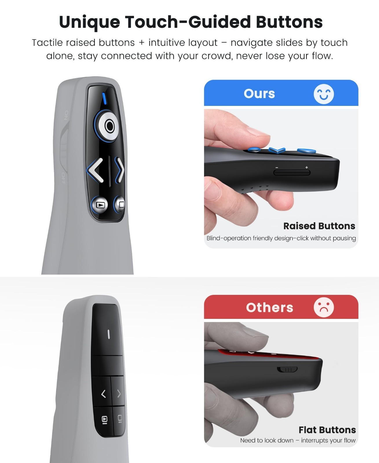 Wireless Presentation Clicker with USB-A & USB-C Receiver, Remote Control for Po