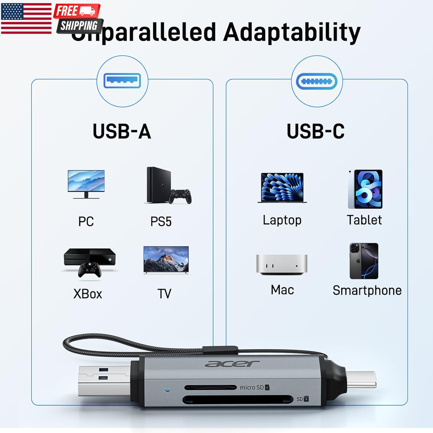 SD Card Reader USB C, Dual Slots USB 3.0 Type C to Micro SD Card Adapter, Memory